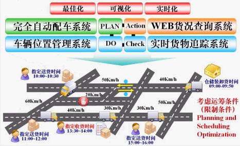 Autodispatch 配送計(jì)劃智能優(yōu)化系統(tǒng)