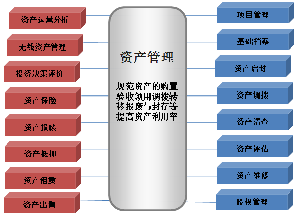 資產(chǎn)管理系統(tǒng) 