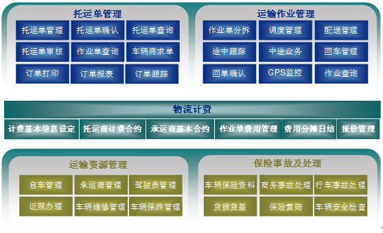 運(yùn)輸管理軟件