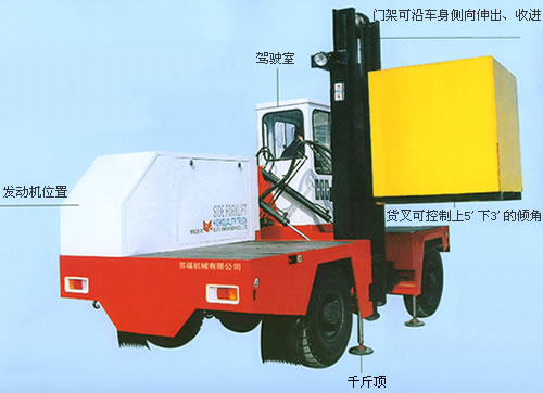 5噸側(cè)面叉車 CCC-5 