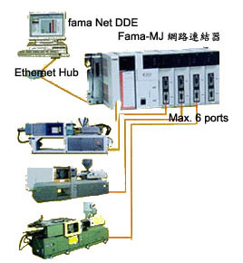 PIS-100 生產信息系統(tǒng)