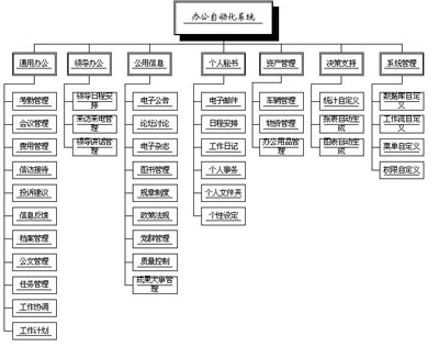 利瑪辦公自動(dòng)化（OA）