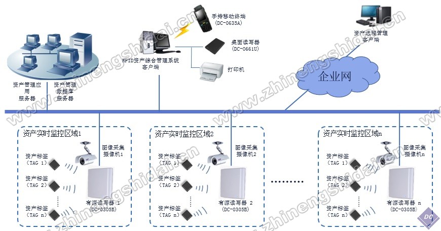 RFID資產(chǎn)綜合管理系統(tǒng)