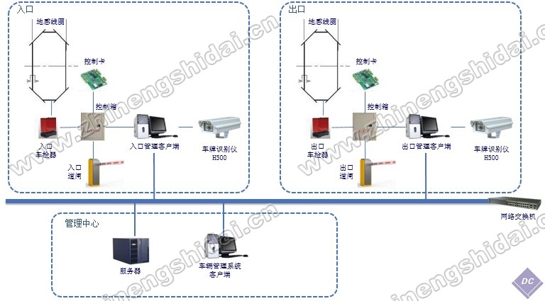 車輛出入智能識別管理系統(tǒng)