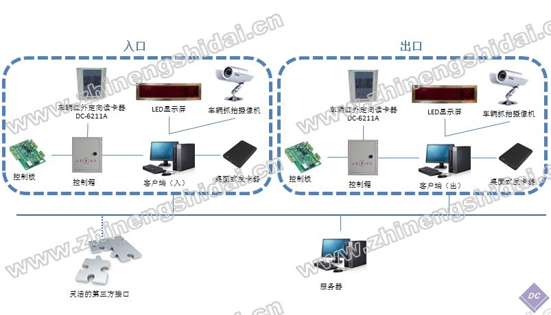 RFID司機(jī)考勤管理系統(tǒng)