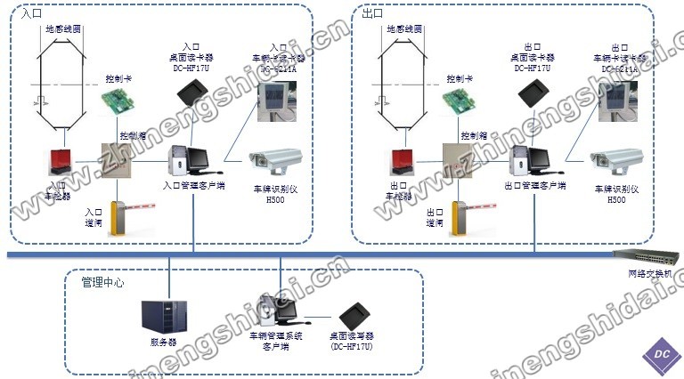 鼎創(chuàng)恒達RFID車輛出入智能識別管理系統(tǒng)