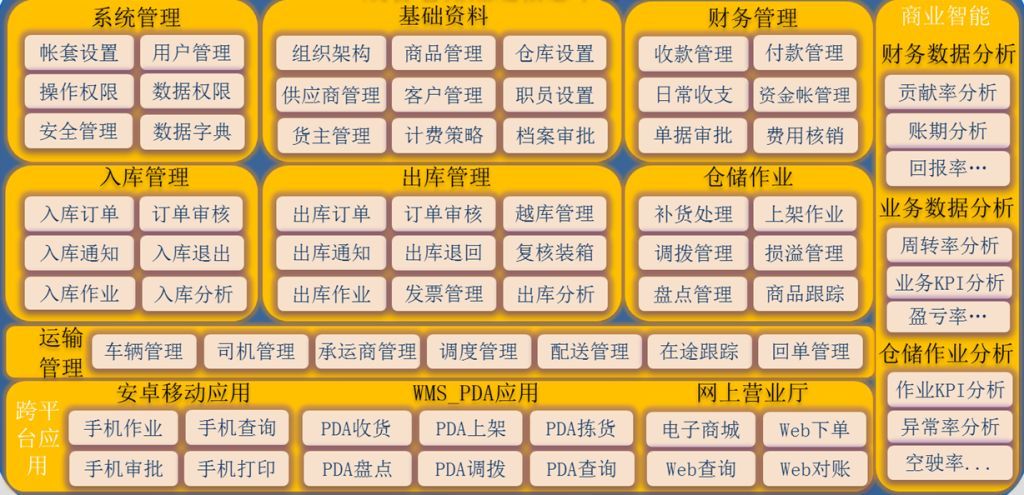 深圳三方倉(cāng)儲(chǔ)配送系統(tǒng)|落地配系統(tǒng)