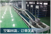 空箱回流，訂單發(fā)起