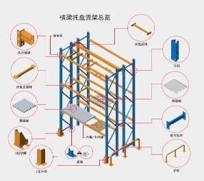 托盤式貨架