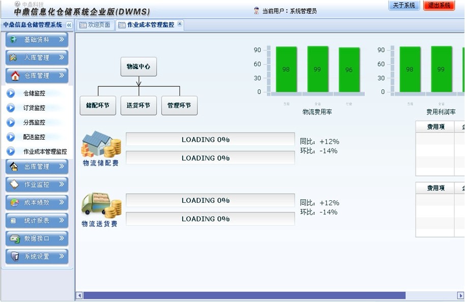 倉庫管理系統(tǒng)（WMS）