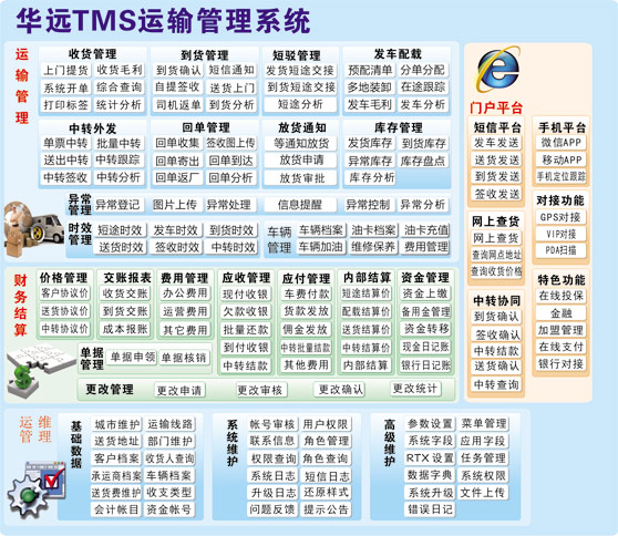 華遠(yuǎn)TMS物流運(yùn)輸管理軟件