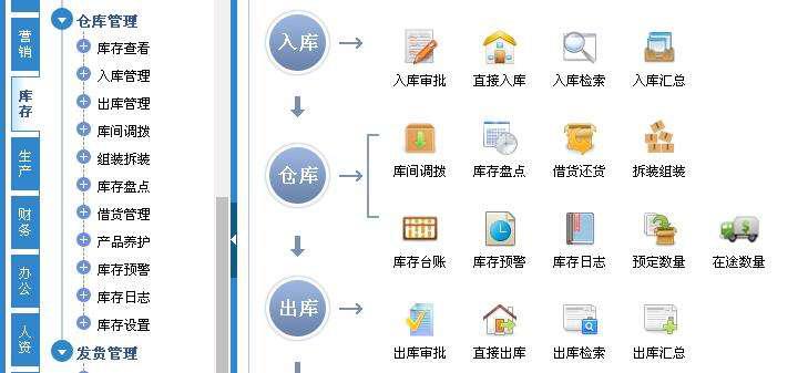 倉(cāng)庫(kù)庫(kù)存管理軟件_庫(kù)存管理解決方案