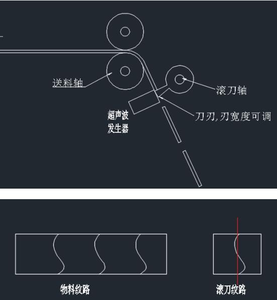 高速超聲波定長切割機(jī)，智能控制柜，耐特PLC解決方案