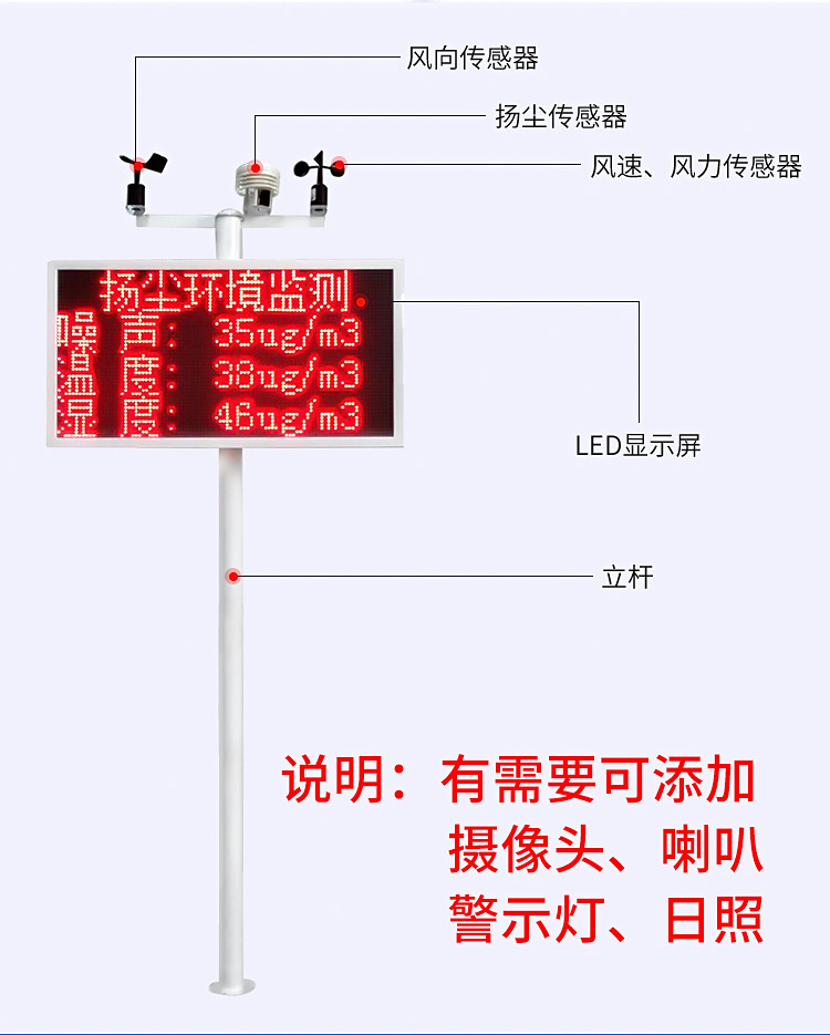 工地在線檢測(cè)風(fēng)力工地在線檢測(cè)風(fēng)速工地在線檢測(cè)揚(yáng)塵系統(tǒng) 