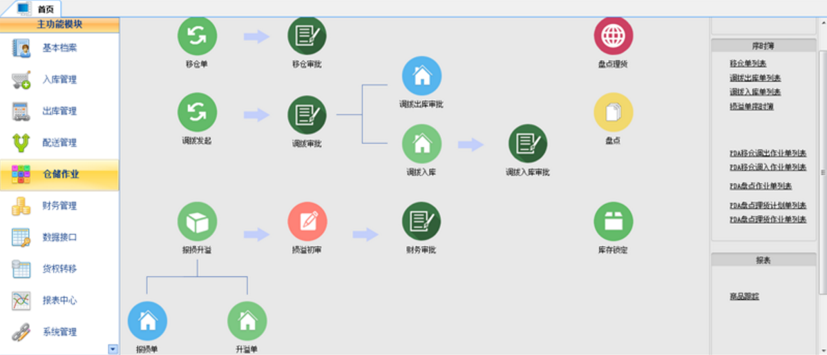 科邦倉儲(chǔ)物流管理系統(tǒng)