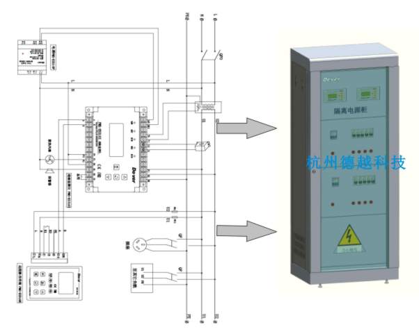 醫(yī)用隔離電源系統(tǒng)