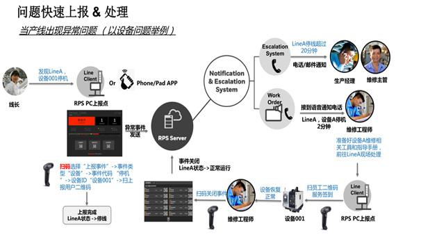武漢精益生產(chǎn)軟件，工廠管理系統(tǒng)，精益生產(chǎn)系統(tǒng)