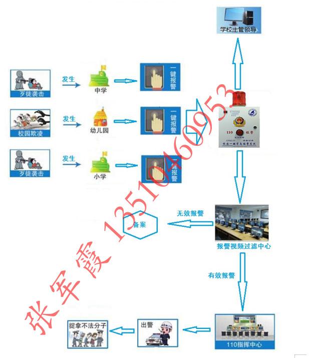 校園一鍵報(bào)警器，校園一鍵式快速報(bào)警控制器