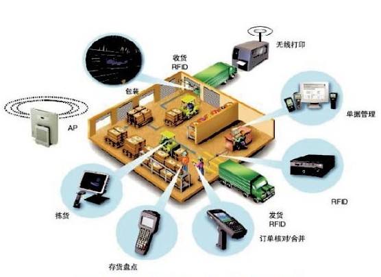 在WMS倉儲(chǔ)管理系統(tǒng)時(shí)，遇到溝通不到位應(yīng)該怎么處理