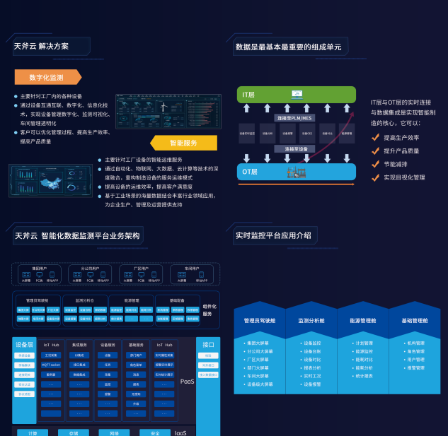 設(shè)備遠(yuǎn)程監(jiān)控運(yùn)維云平臺