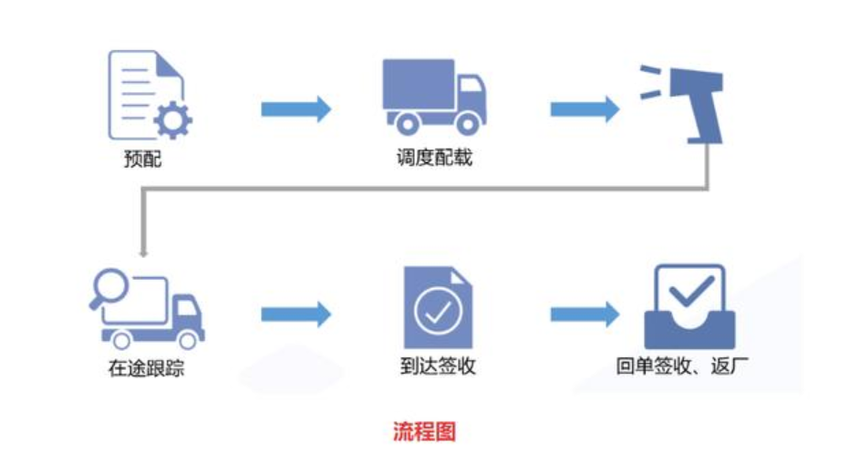 科邦軟件財(cái)務(wù)業(yè)務(wù)一體化管理系統(tǒng)