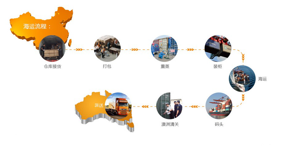 中國貨物運(yùn)輸?shù)桨拇罄麃?，要知道的事? width=