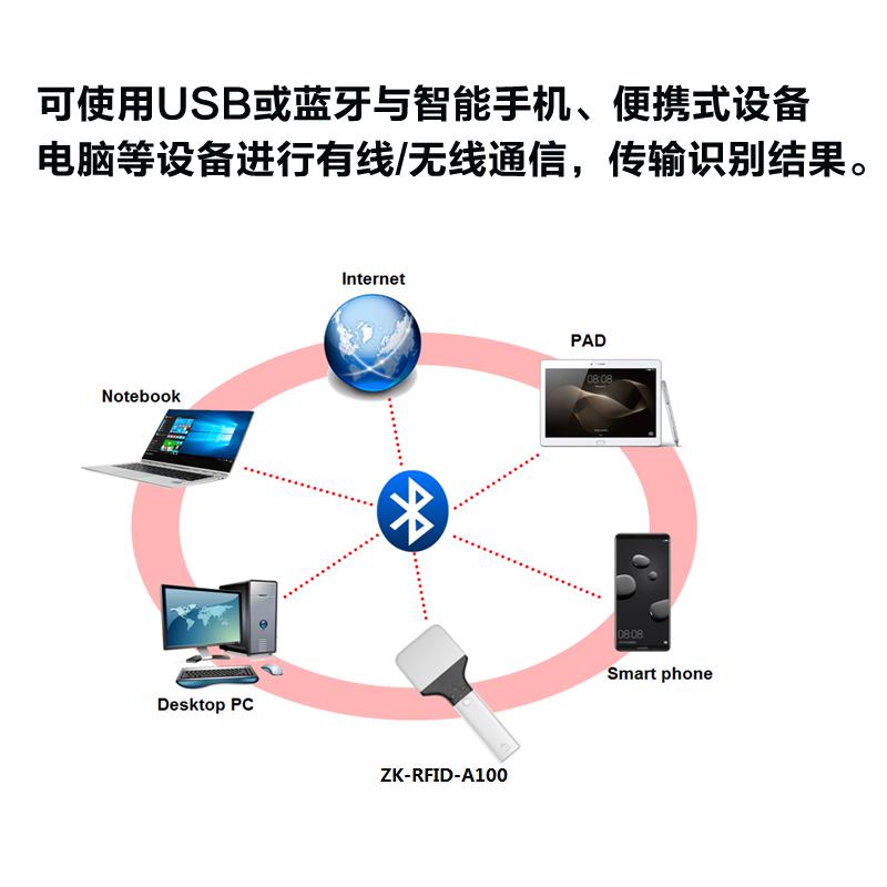UHF RFID手持式藍(lán)牙讀寫器拍子
