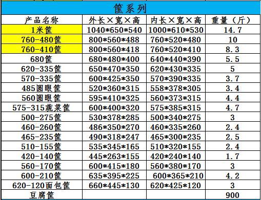 什么是塑料周轉(zhuǎn)筐 蔬菜水果筐子的使用注意事項(xiàng)