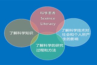 尹軍琪：如何提高個(gè)人的科學(xué)素養(yǎng)？