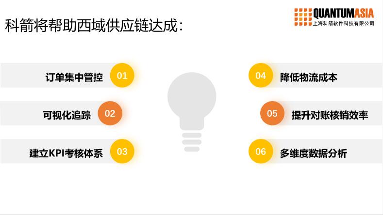 科箭TMS云數(shù)字賦能西域MRO采購(gòu)平臺(tái)升級(jí)