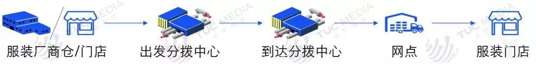 運(yùn)營模式