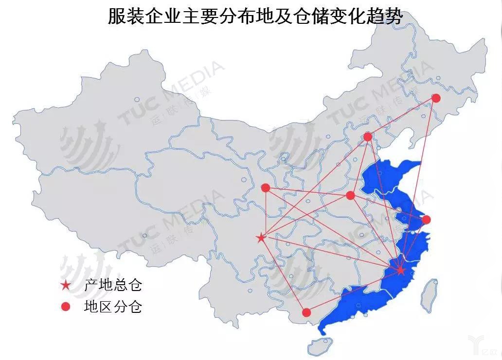 服裝企業(yè)主要分布地及倉儲(chǔ)變化趨勢(shì)