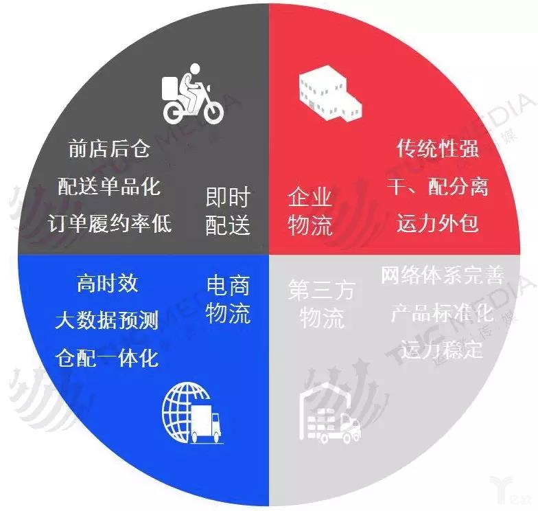 服裝企業(yè)物流行業(yè)的配送