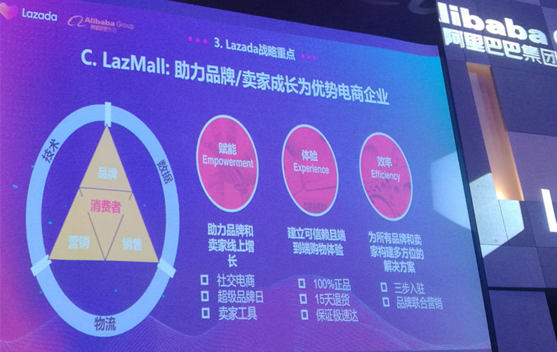 Lazada 2019下半年戰(zhàn)略布局：越南是下個重點市場，跨境業(yè)務(wù)將有5個重點方向