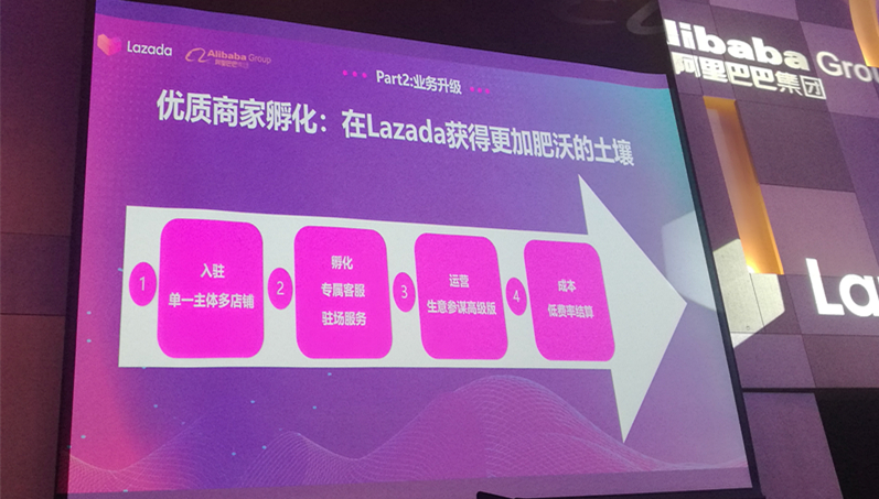 Lazada 2019下半年戰(zhàn)略布局：越南是下個重點市場，跨境業(yè)務(wù)將有5個重點方向
