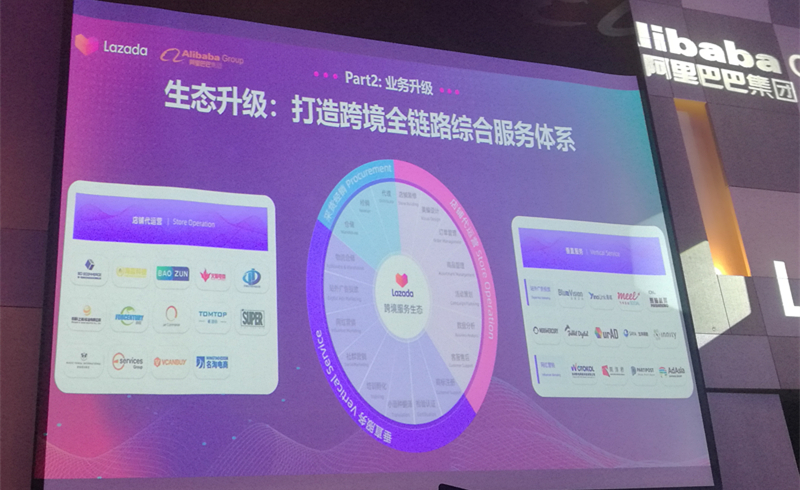 Lazada 2019下半年戰(zhàn)略布局：越南是下個重點市場，跨境業(yè)務(wù)將有5個重點方向