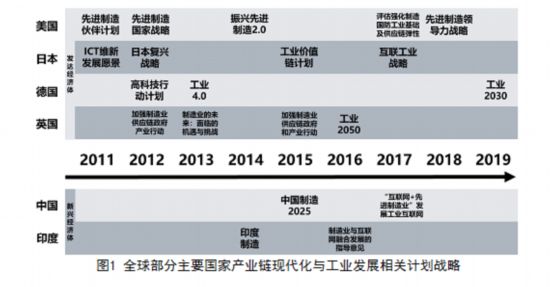 以工業(yè)互聯(lián)網(wǎng)為關(guān)鍵抓手推動(dòng)制造業(yè)產(chǎn)業(yè)鏈現(xiàn)代化
