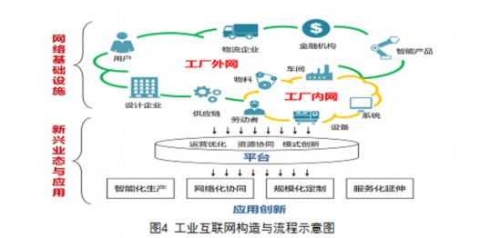 以工業(yè)互聯(lián)網(wǎng)為關(guān)鍵抓手推動(dòng)制造業(yè)產(chǎn)業(yè)鏈現(xiàn)代化