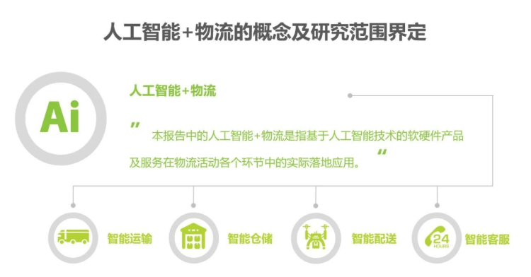 2020中國(guó)人工智能智慧物流的研究發(fā)展報(bào)告