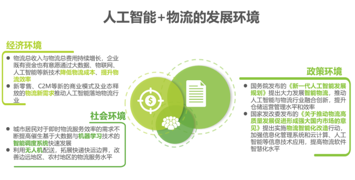 2020中國(guó)人工智能智慧物流的研究發(fā)展報(bào)告