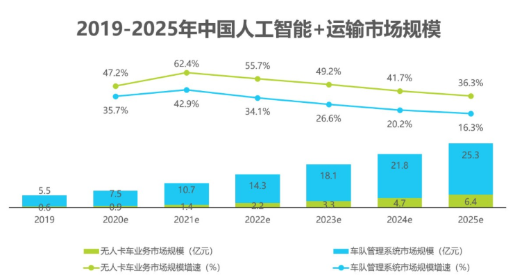 2020中國(guó)人工智能智慧物流的研究發(fā)展報(bào)告