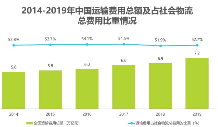 2020中國(guó)人工智能智慧物流的研究發(fā)展報(bào)告