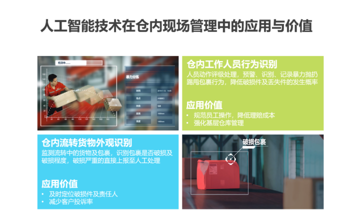 2020中國(guó)人工智能智慧物流的研究發(fā)展報(bào)告