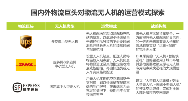 2020中國(guó)人工智能智慧物流的研究發(fā)展報(bào)告