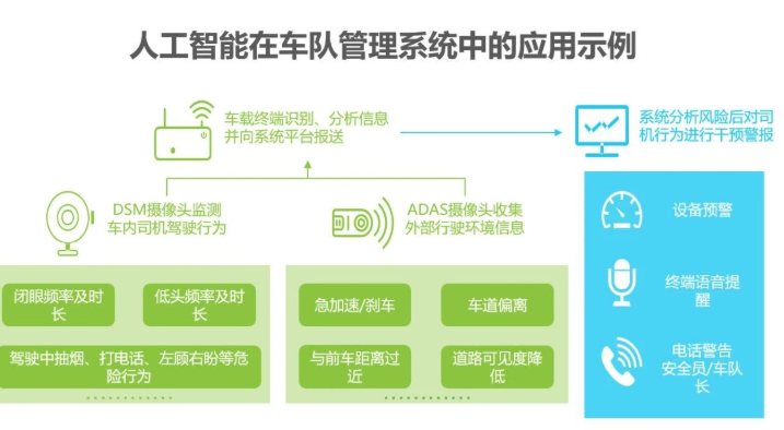 2020中國(guó)人工智能智慧物流的研究發(fā)展報(bào)告