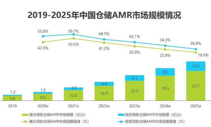 2020中國(guó)人工智能智慧物流的研究發(fā)展報(bào)告