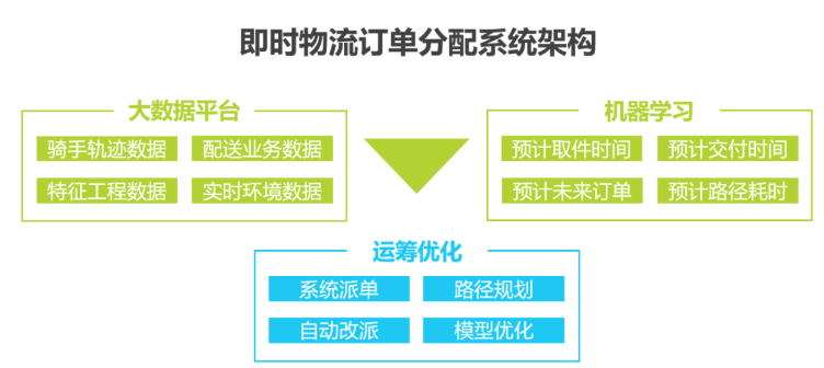 2020中國(guó)人工智能智慧物流的研究發(fā)展報(bào)告