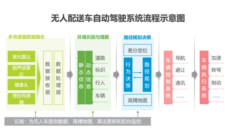 2020中國(guó)人工智能智慧物流的研究發(fā)展報(bào)告