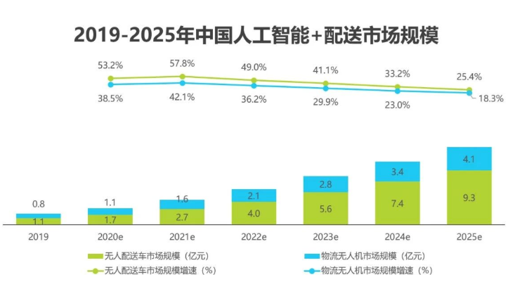 2020中國(guó)人工智能智慧物流的研究發(fā)展報(bào)告
