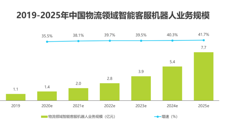 2020中國(guó)人工智能智慧物流的研究發(fā)展報(bào)告